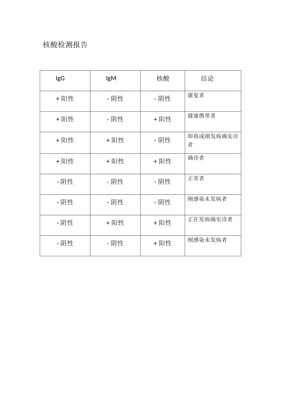 2025年核酸检测报告_第1页