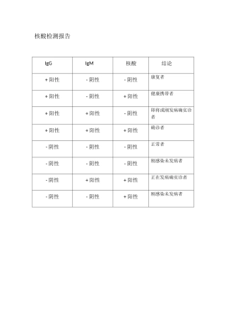 2025年核酸检测报告