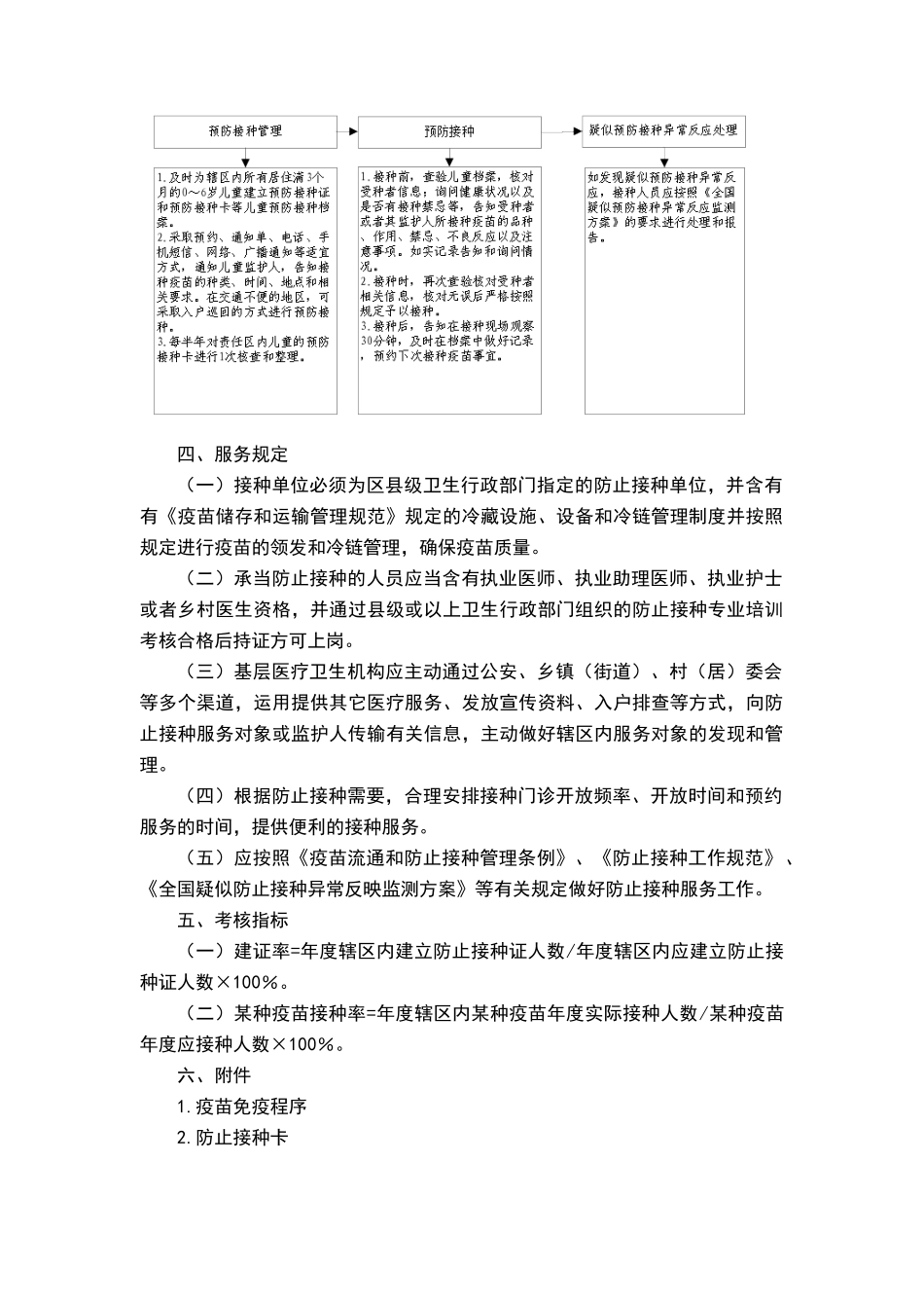 2025年预防接种服务规范_第2页
