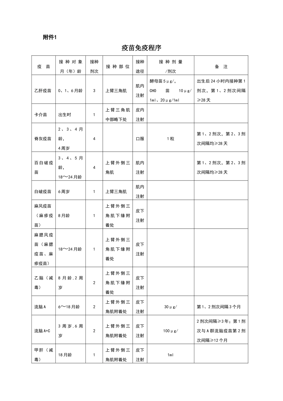 2025年预防接种服务规范_第3页