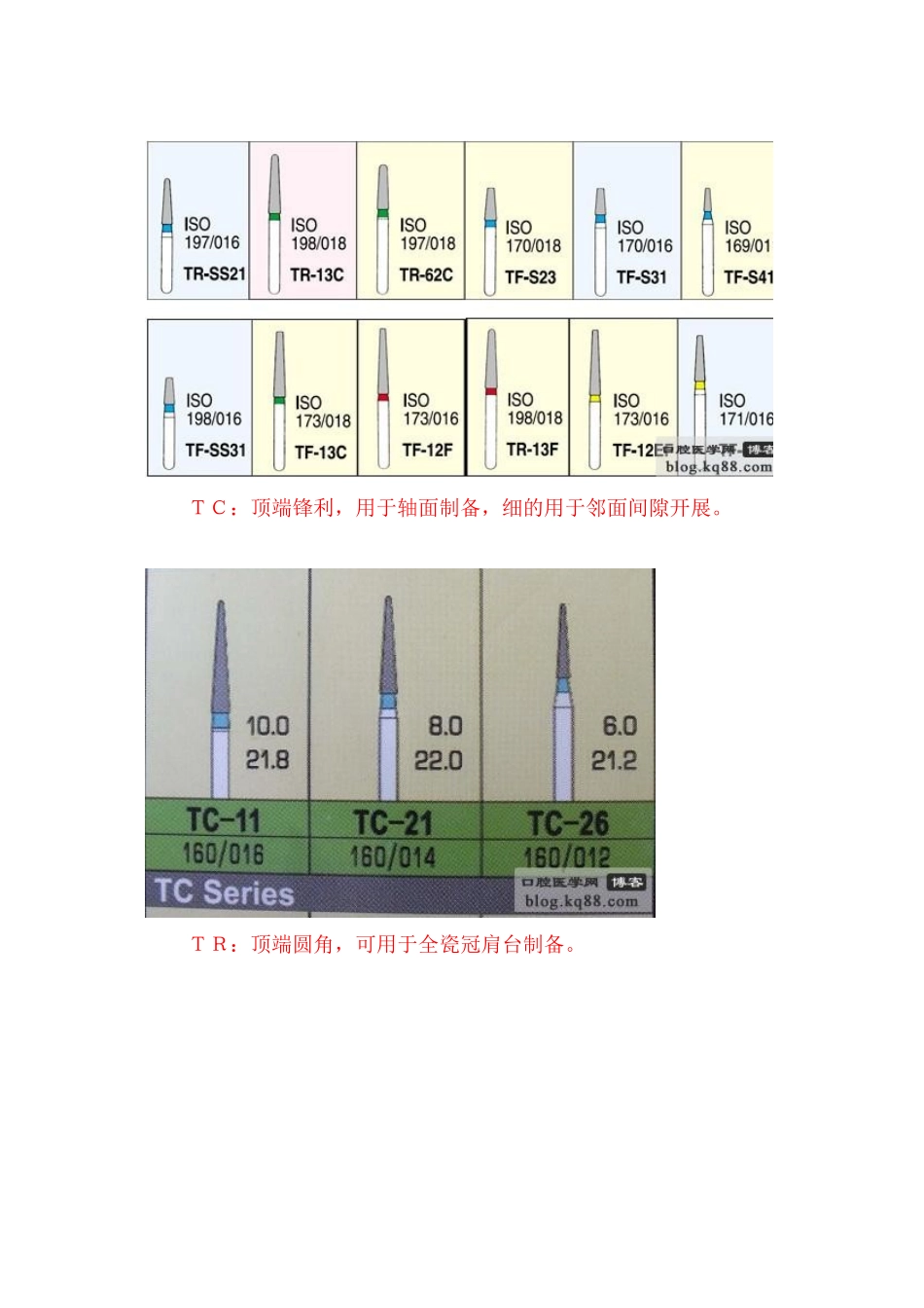 2025年牙科车针分类tc26车针_第2页