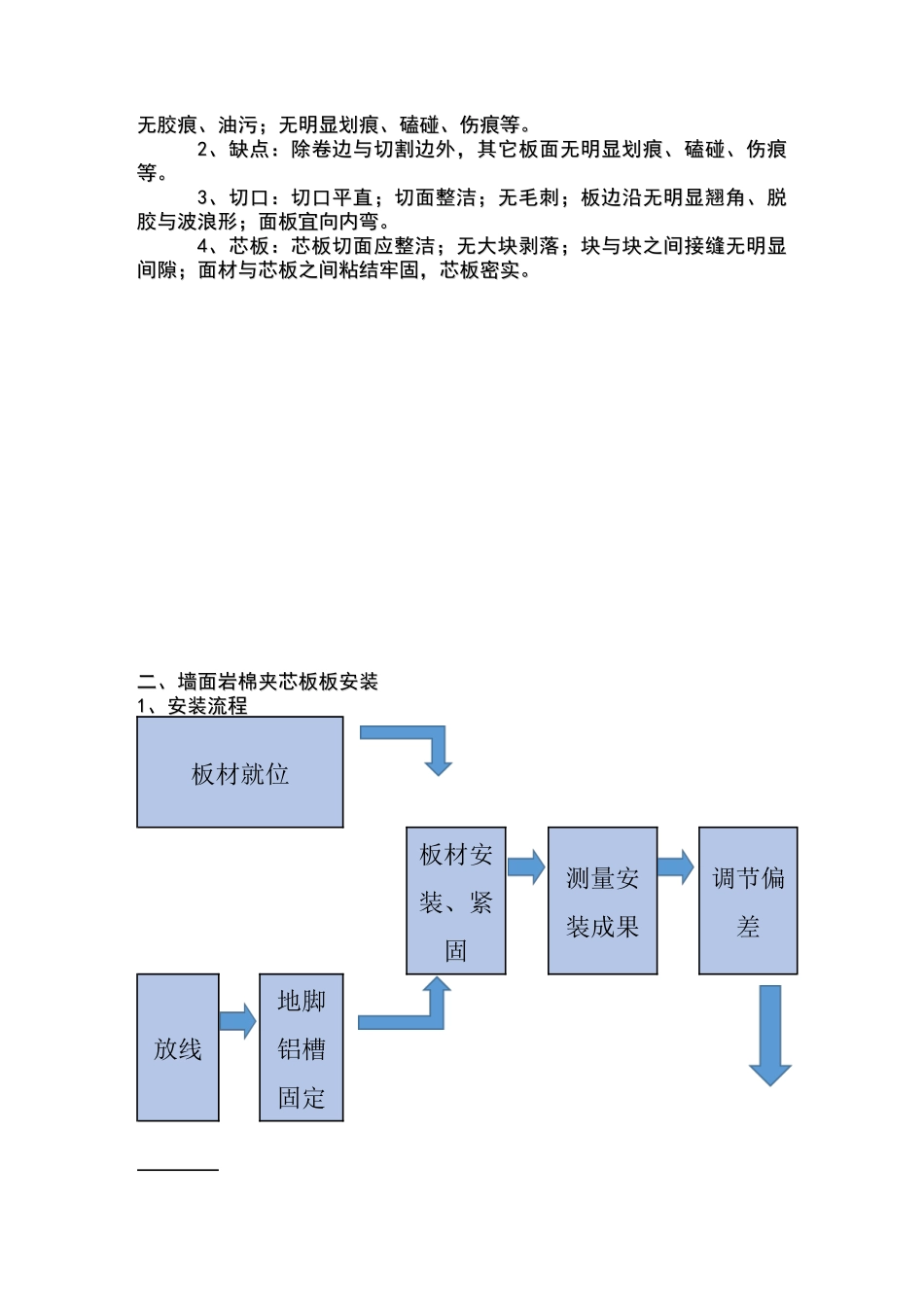 2025年内墙岩棉夹芯板施工方案_第2页