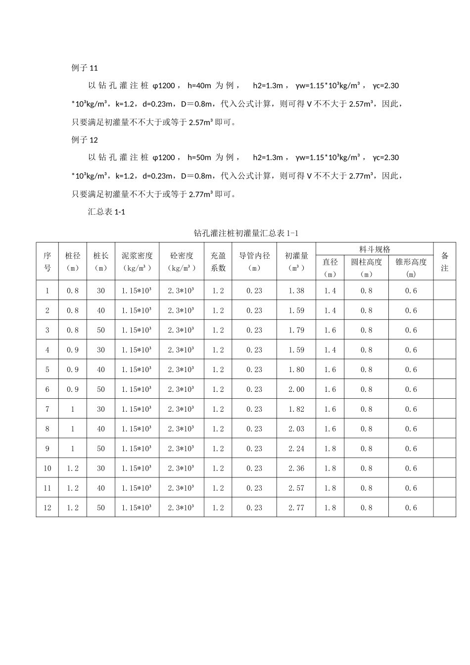 2025年钻孔灌注桩初灌量计算书_第3页