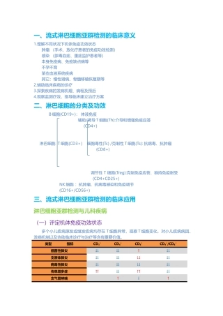 2025年淋巴细胞亚群分析与临床陈建林