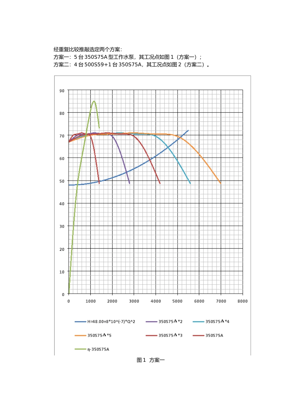 2025年水泵设计计算书参照_第2页
