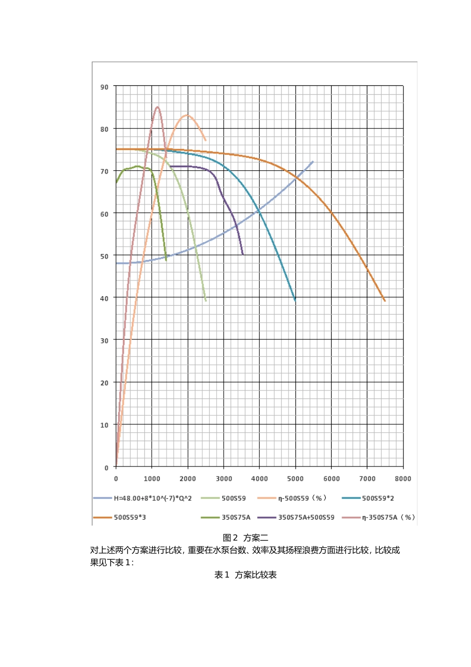 2025年水泵设计计算书参照_第3页