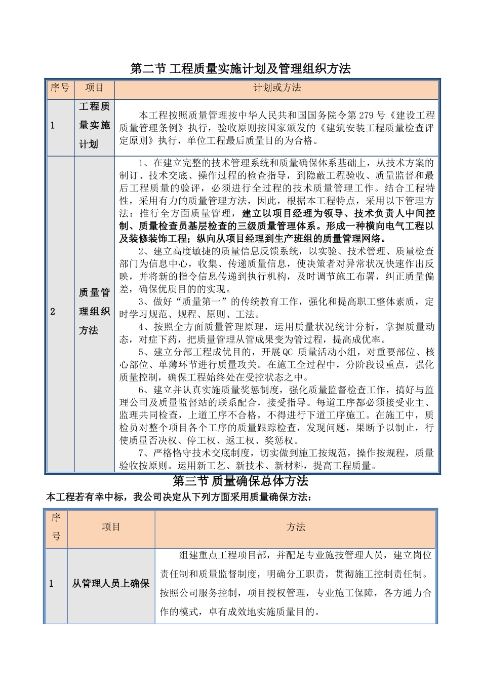2025年质量保证体系_第3页
