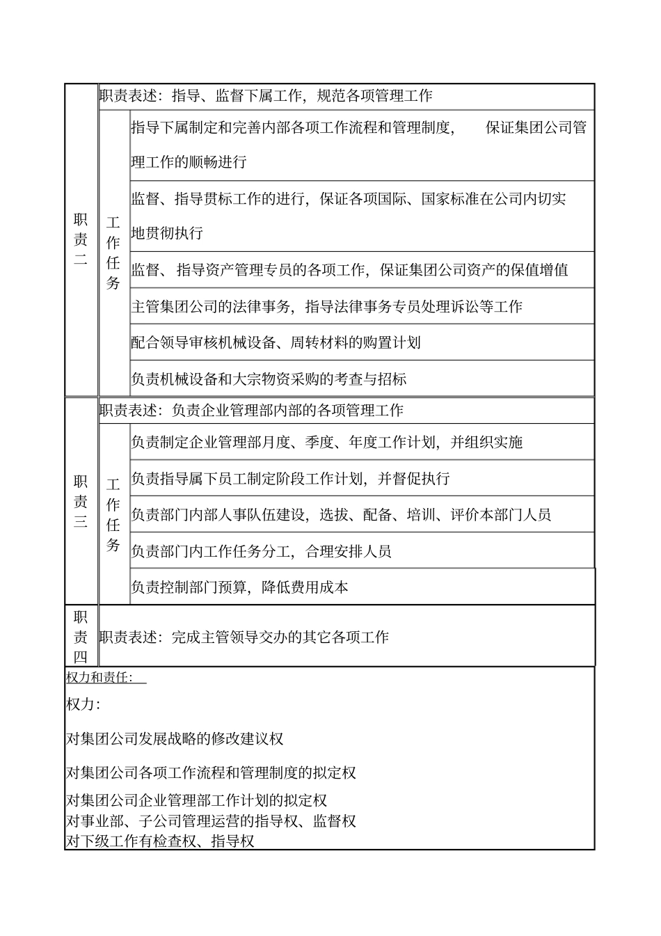企业管理部经理岗位说明书_第2页