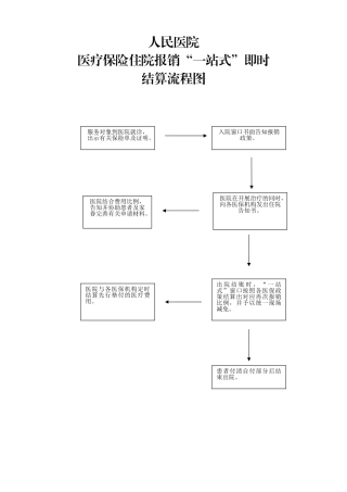 2025年一站式流程图