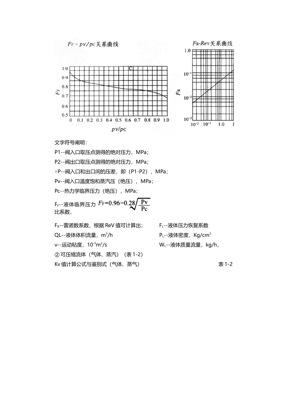 2025年调节阀流量系数计算公式和选择数据_第2页