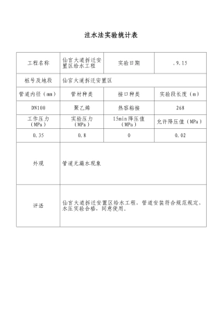 2025年注水法试验记录表