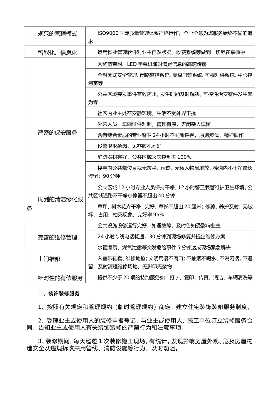 2025年物业服务方案_第2页
