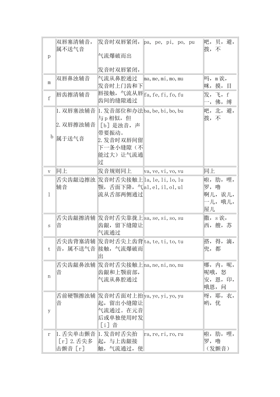 2025年西班牙语发音入门_第2页
