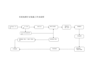 2025年图路灯安装流程图