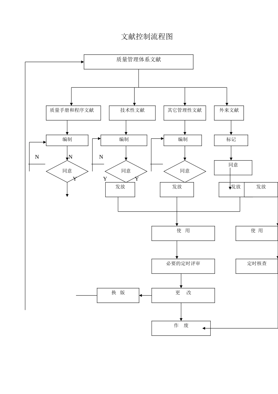2025年文件控制流程图_第1页