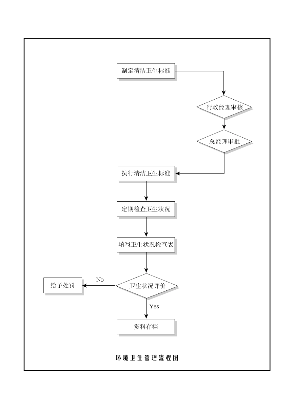 2025年员工宿舍管理流程图_第2页