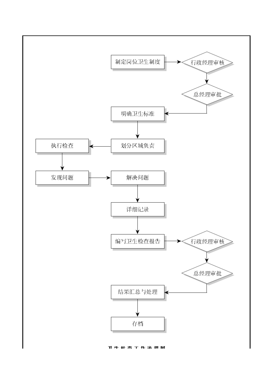 2025年员工宿舍管理流程图_第3页