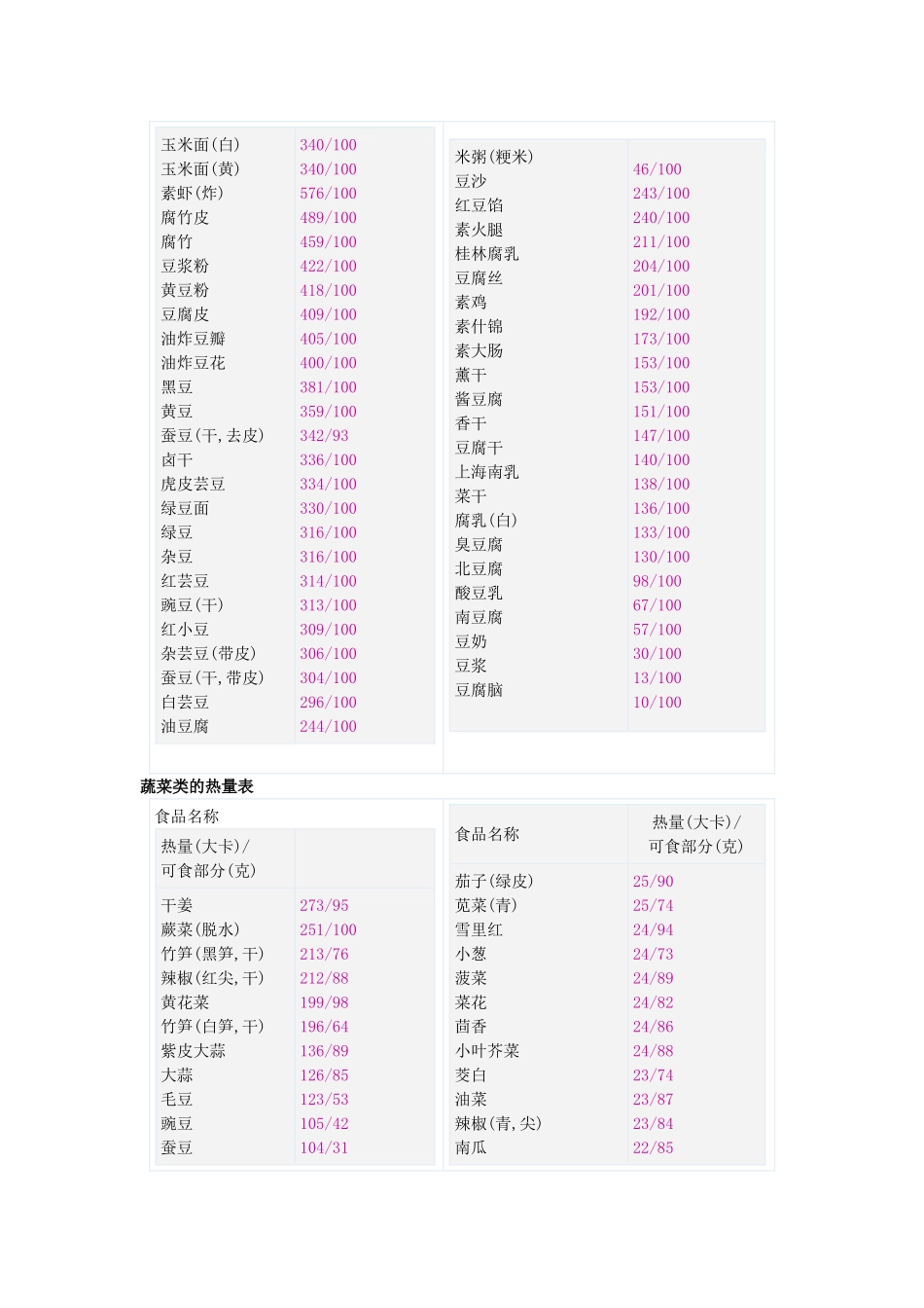 2025年人体基础代谢需要基本热量_第2页