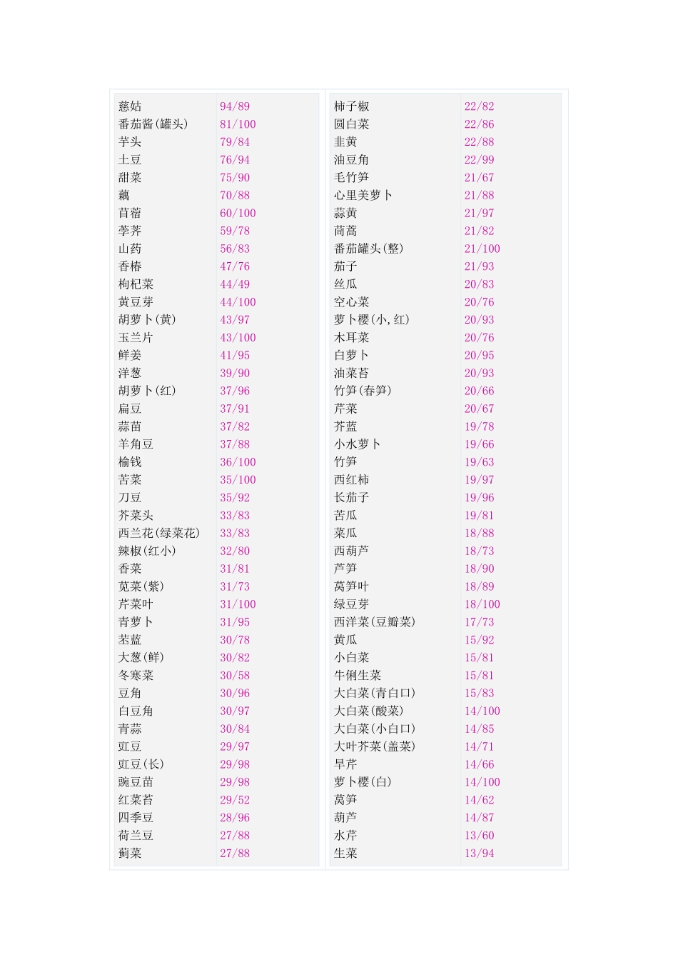 2025年人体基础代谢需要基本热量_第3页