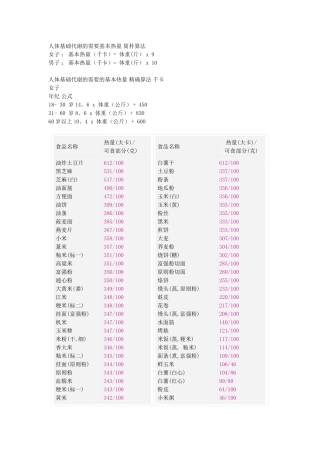 2025年人体基础代谢需要基本热量