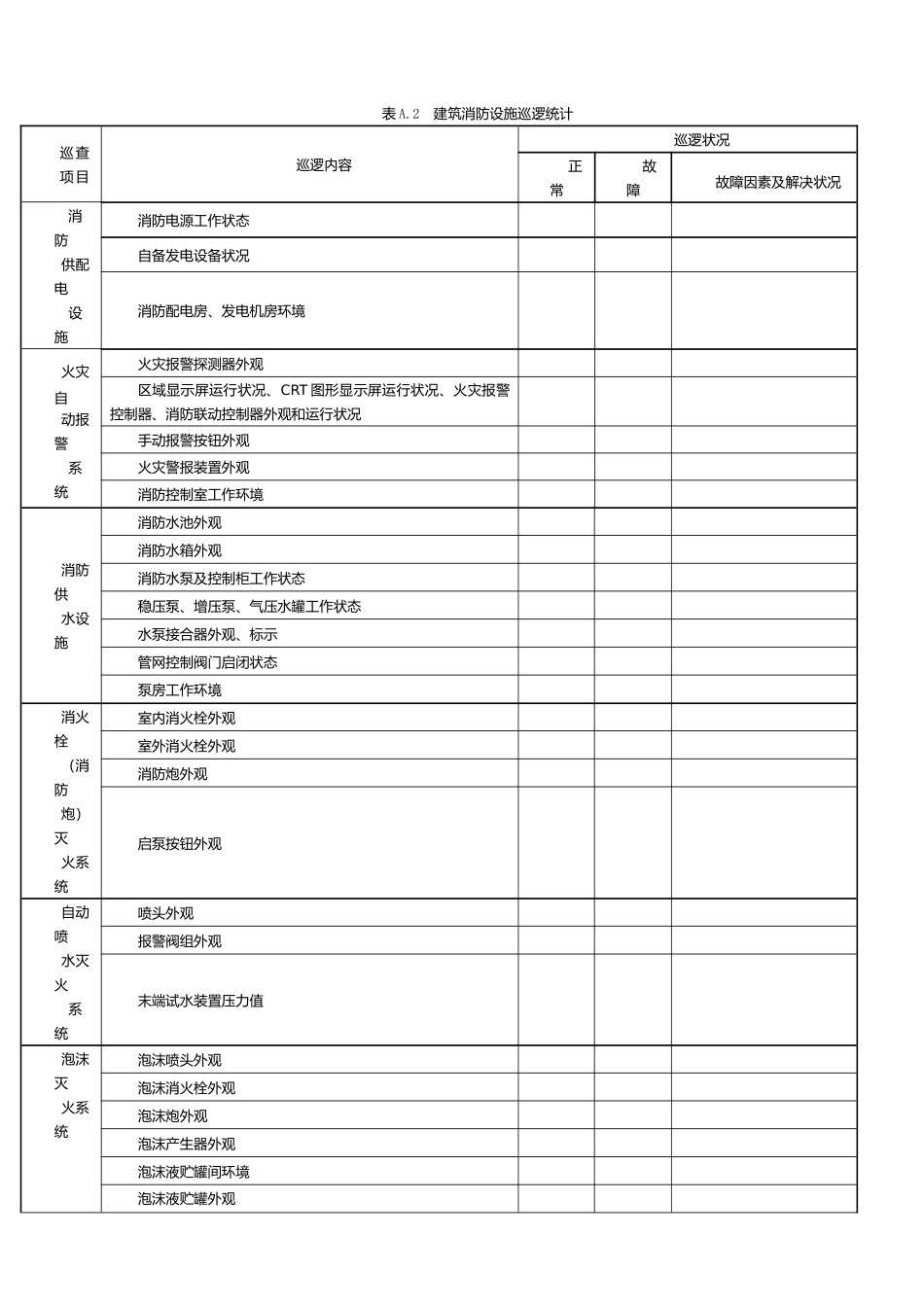 2025年建筑消防设施的维护管理表格_第2页