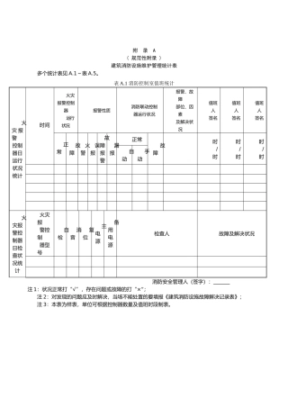 2025年建筑消防设施的维护管理表格