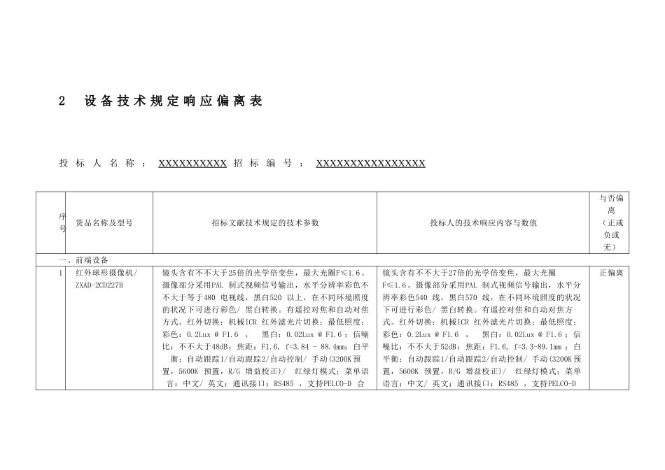 2025年商务条款偏离表技术偏离表_第3页