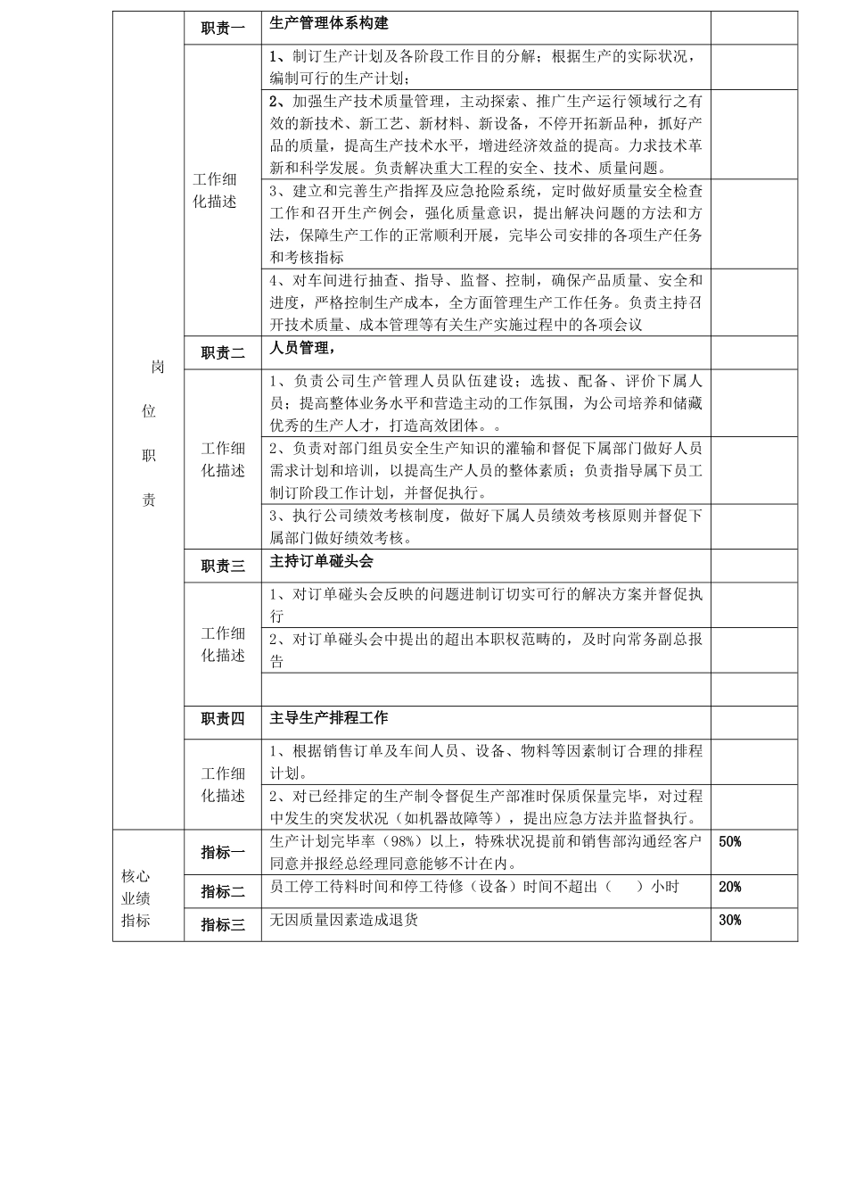 2025年生产副总岗位说明书_第2页