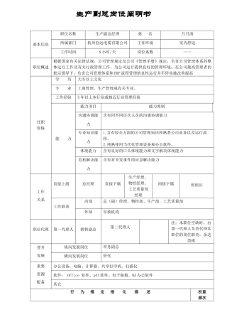 2025年生产副总岗位说明书