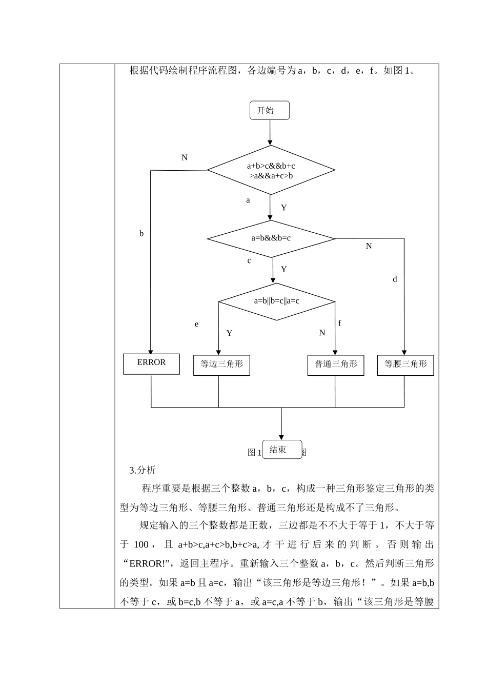2025年软件测试三角形问题覆盖测试分析_第3页