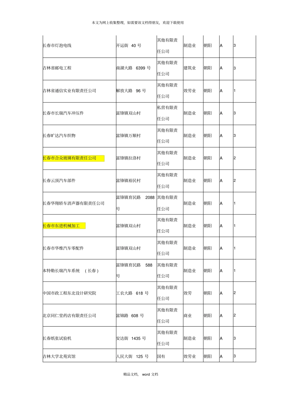 企业纳税2021整理_第2页