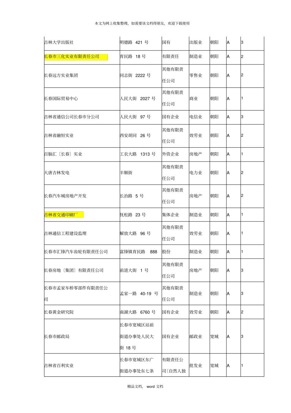 企业纳税2021整理_第3页