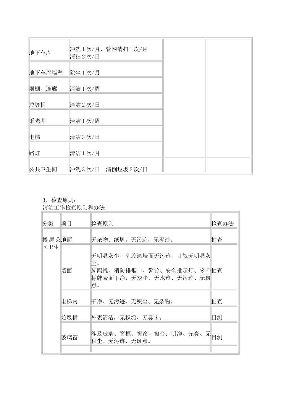 2025年物业小区保洁方案_第2页