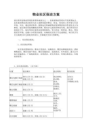 2025年物业小区保洁方案