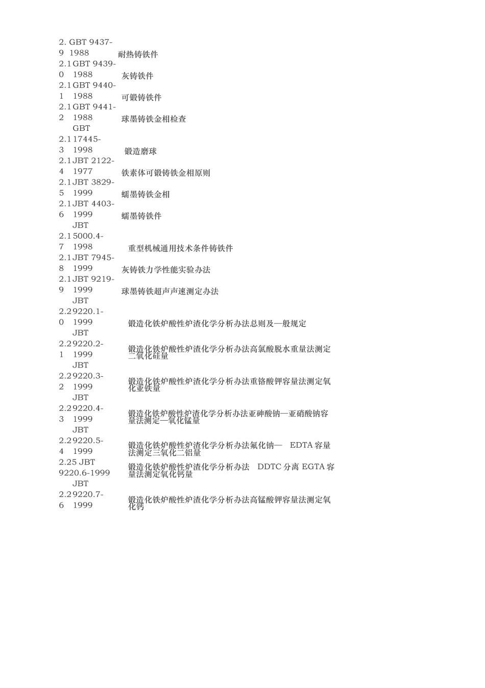 2025年铸造相关标准_第2页