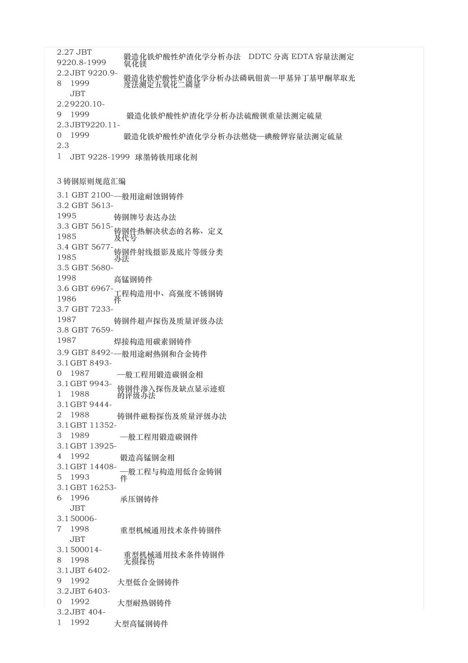 2025年铸造相关标准_第3页