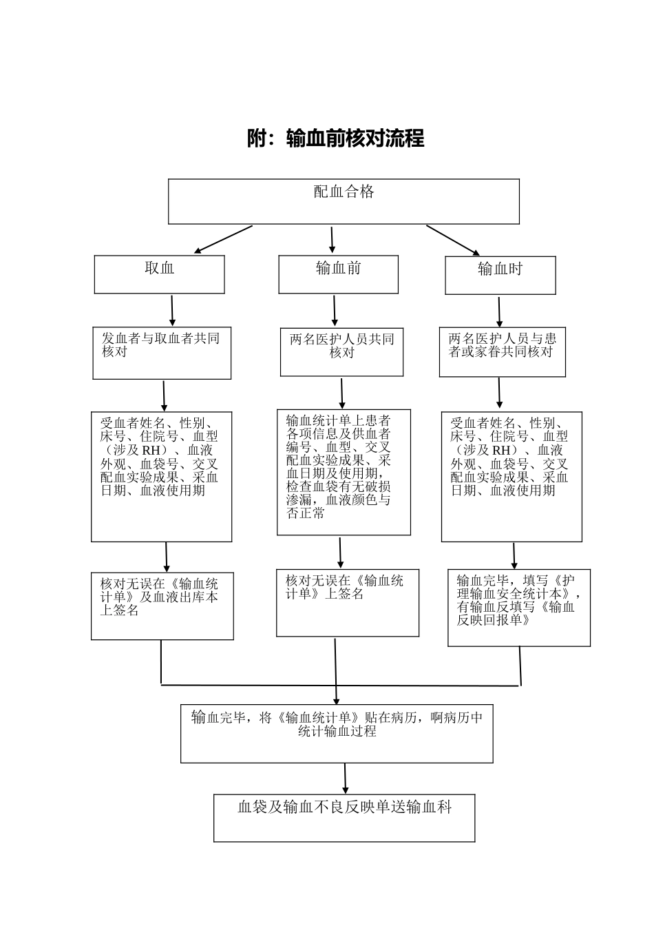 2025年医院急救类生命支持类医学装备应急预案_第3页