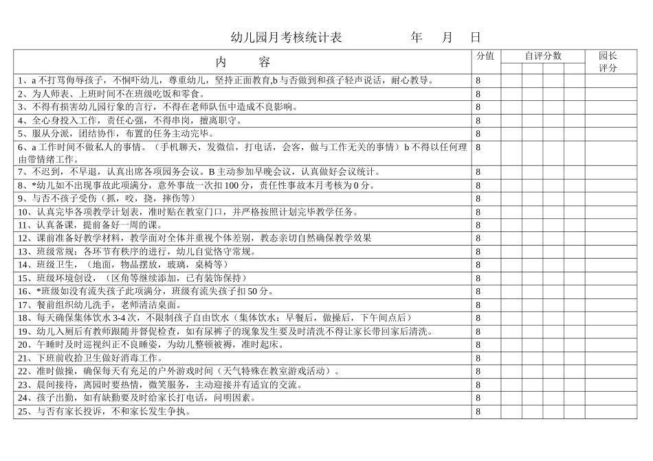 2025年幼儿园月考核记录表_第1页