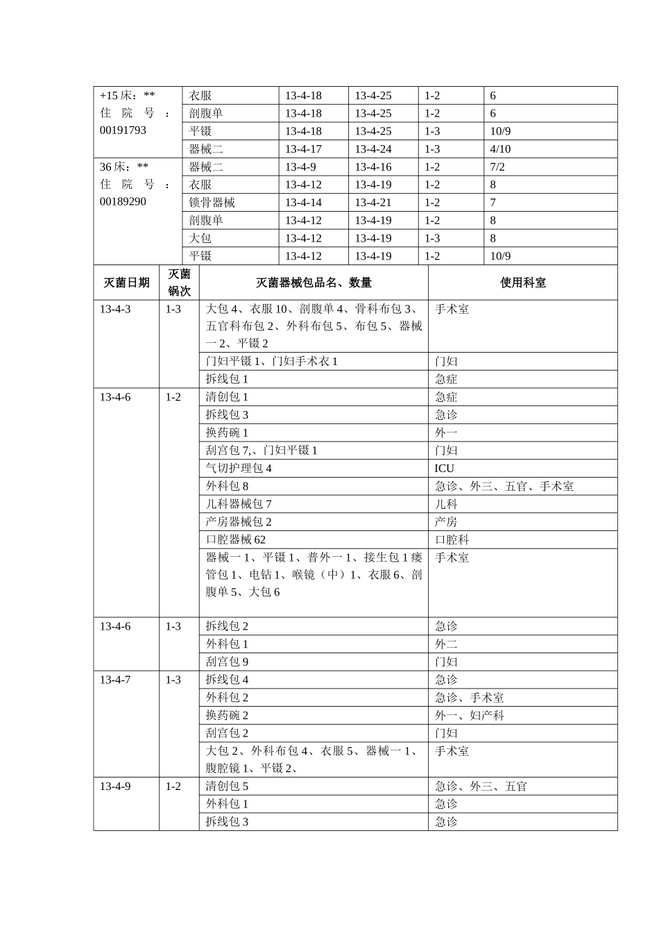 2025年一类切口感染调查分析_第3页