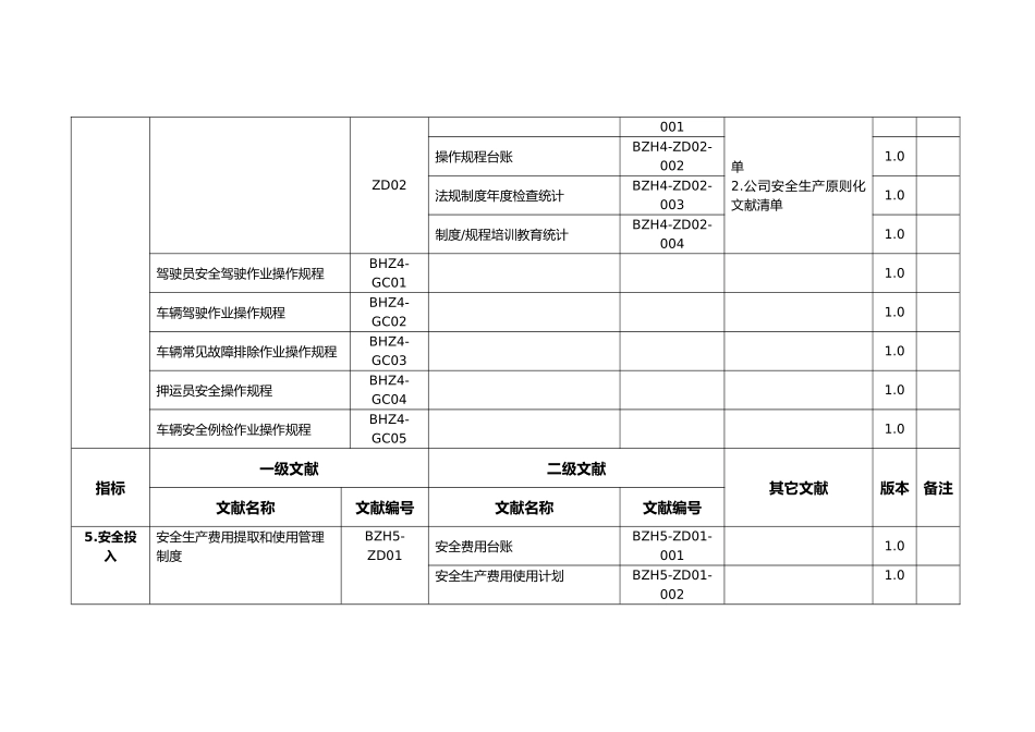 2025年安全生产标准化文件清单_第2页