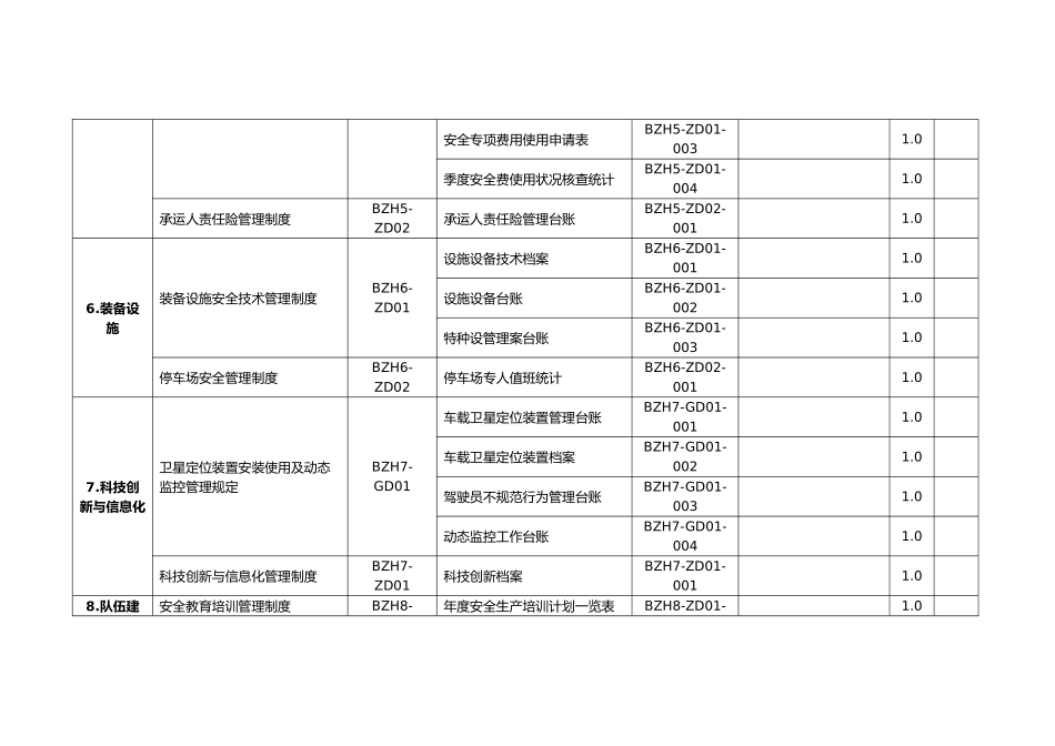 2025年安全生产标准化文件清单_第3页