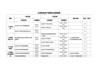 2025年安全生产标准化文件清单