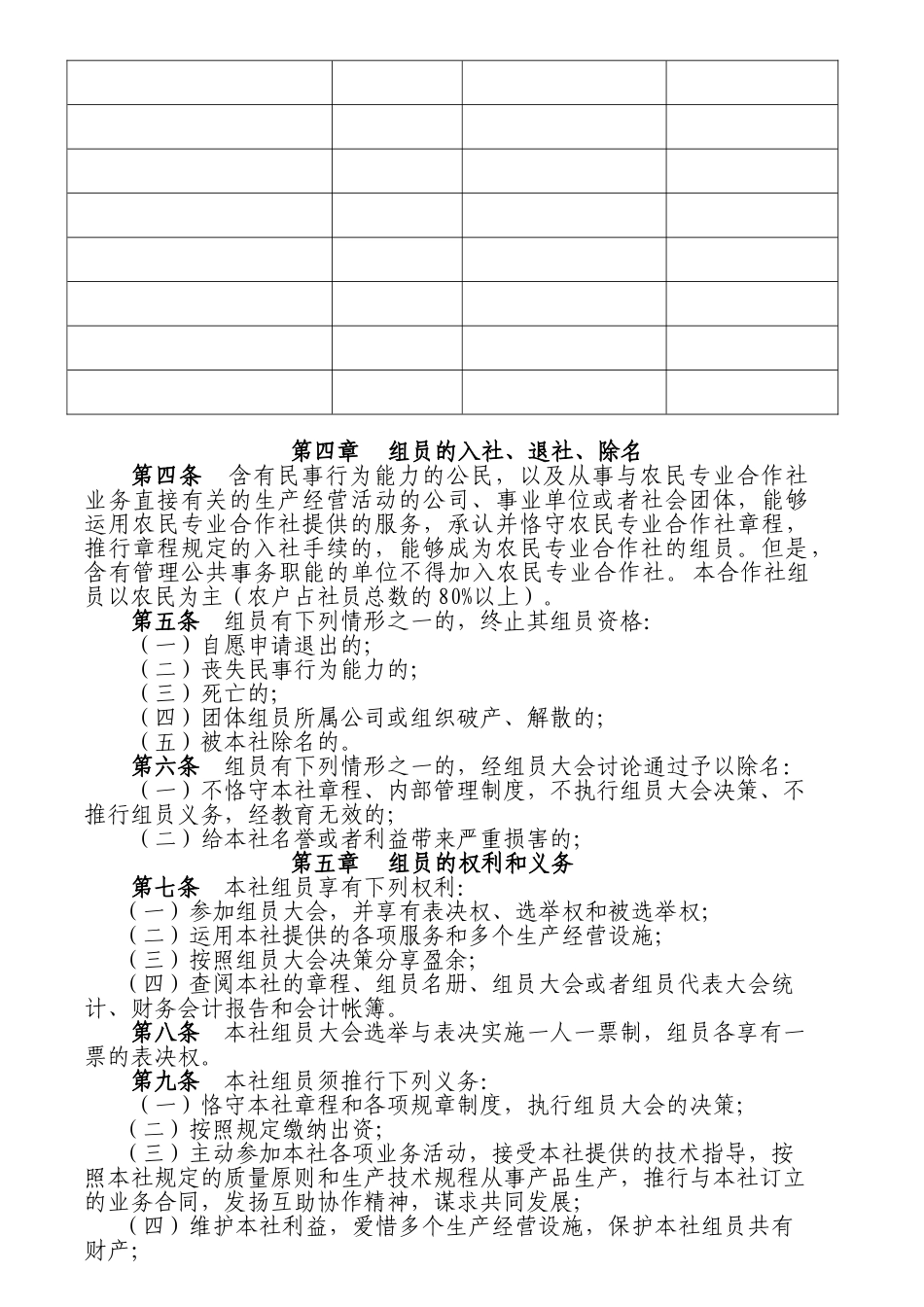 2025年农民专业合作社章程_第3页