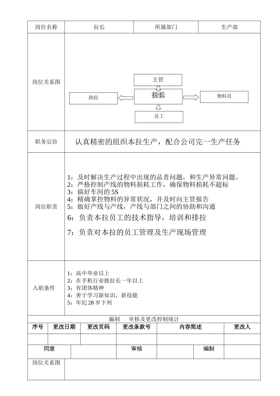 2025年拉长岗位职责_第1页