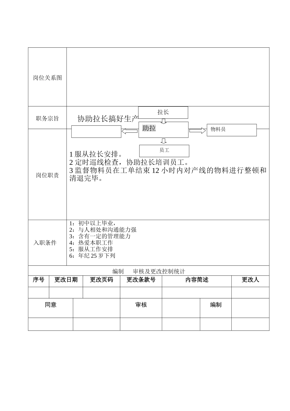 2025年拉长岗位职责_第3页