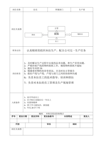 2025年拉长岗位职责