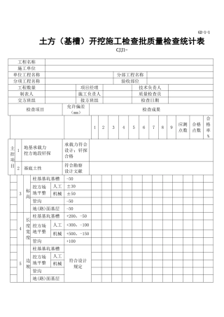 2025年土方基槽开挖施工检验批质量检验记录表