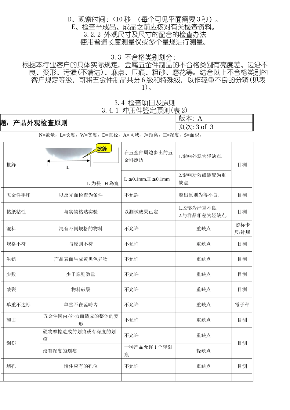 2025年五金件检验规范_第2页
