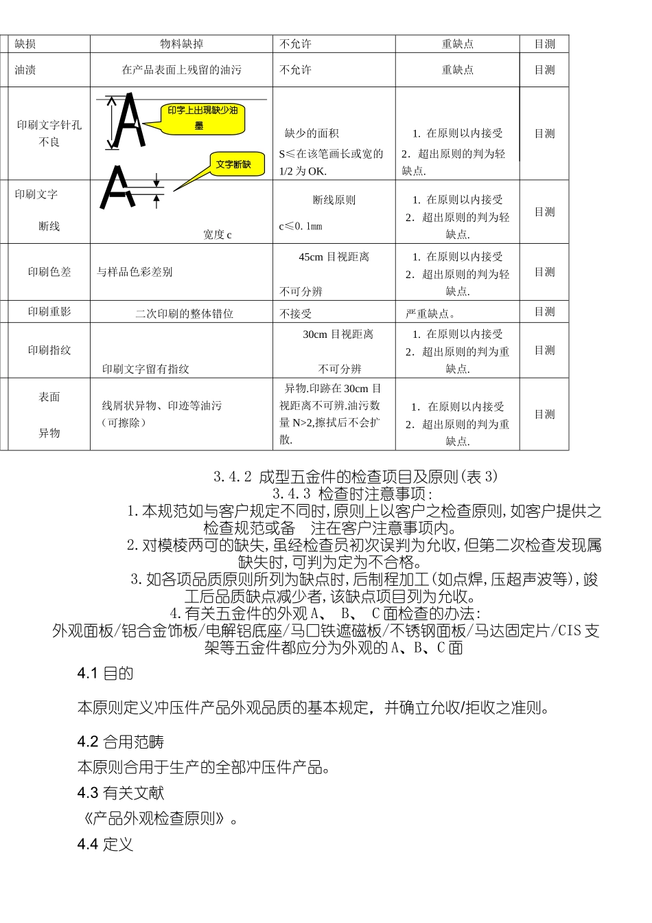 2025年五金件检验规范_第3页