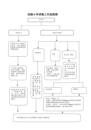 2025年消毒流程图